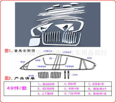 宝马X6大包围全车窗饰条 选购指南与广州盛大国际汽配广场特鑫瑞商行推荐
